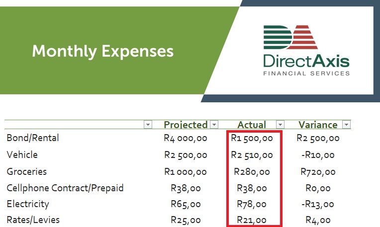 Expenses budget example