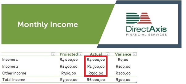 Monthly income budget example