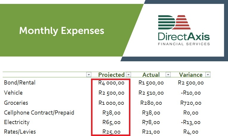 DirectAxis Monthly expenses _budgettool