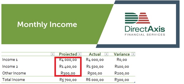 Projected monthly income budget sheet example